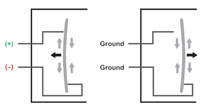 fig1DrivingLEDs